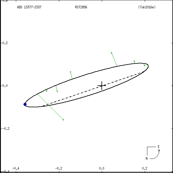 wds13377-2337b.png orbit plot