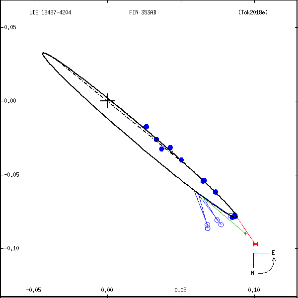 wds13437-4204a.png orbit plot