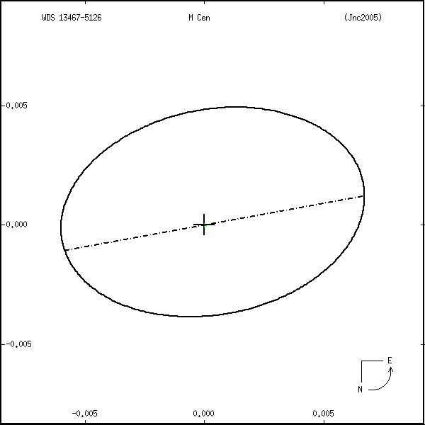 wds13467-5126s.png orbit plot