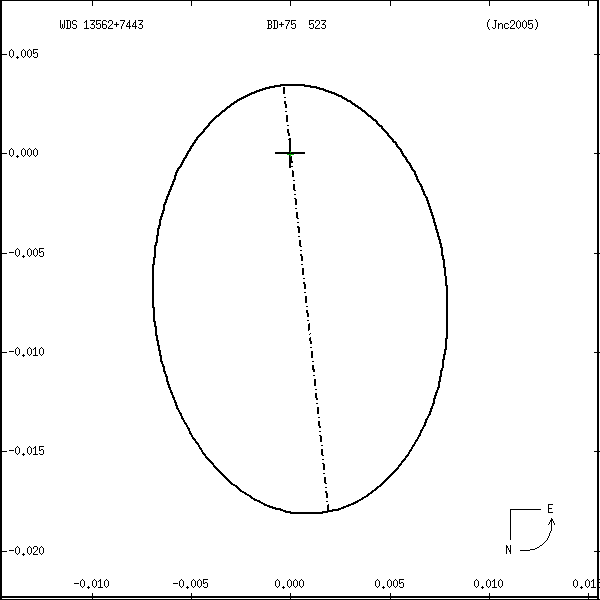 wds13562%2B7443r.png orbit plot