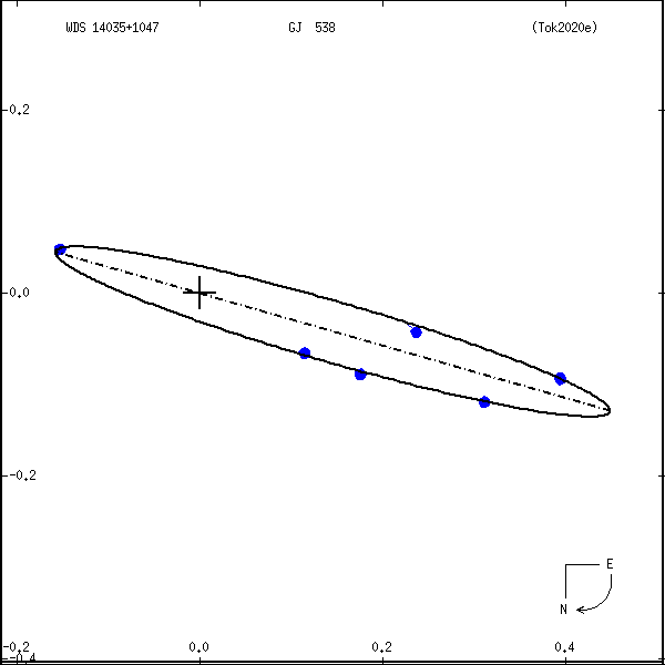 wds14035%2B1047a.png orbit plot