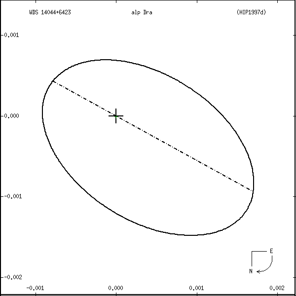 wds14044%2B6423r.png orbit plot