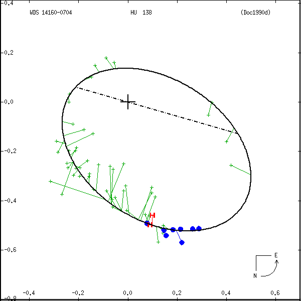 wds14160-0704a.png orbit plot