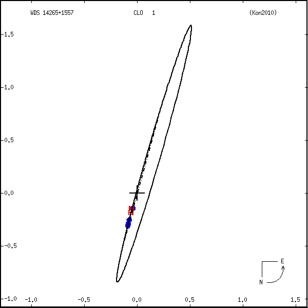 wds14265%2B1557a.png orbit plot