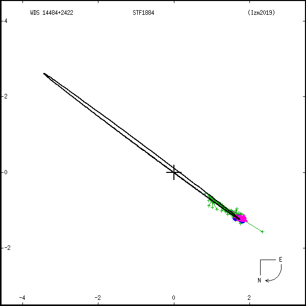 wds14484%2B2422a.png orbit plot