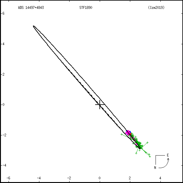 wds14497%2B4843a.png orbit plot