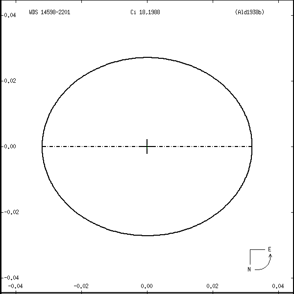 wds14598-2201r.png orbit plot