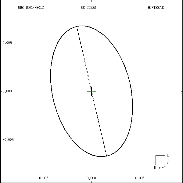 wds15014%2B6012r.png orbit plot