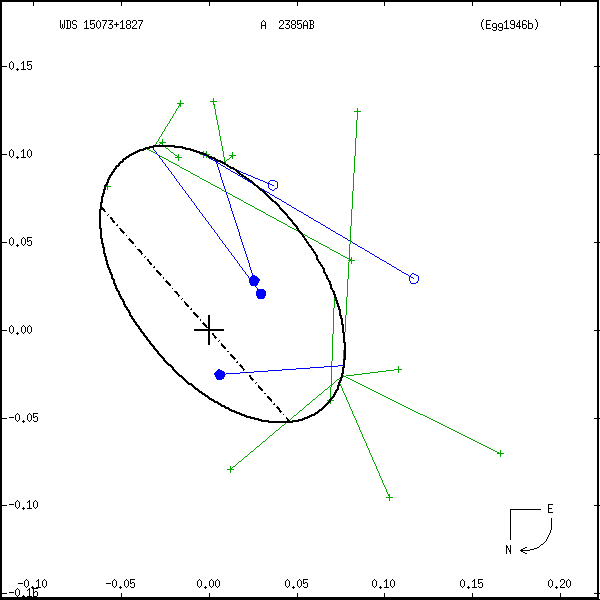 wds15073%2B1827a.png orbit plot