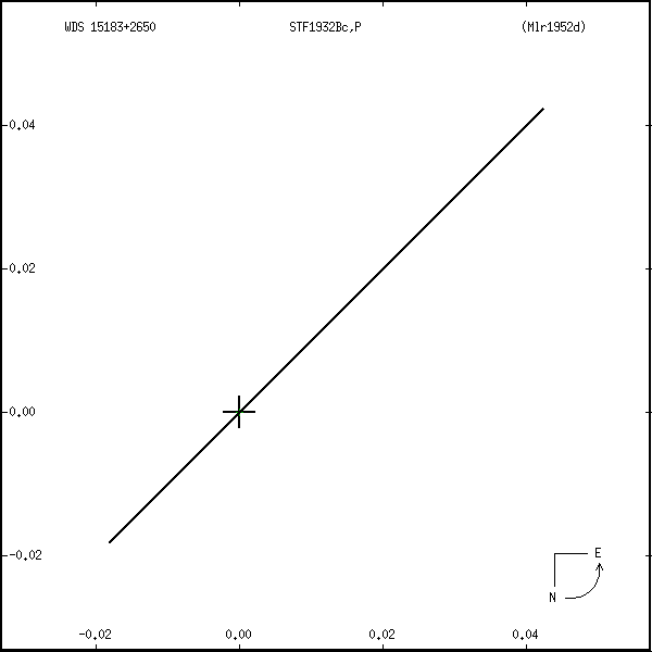 wds15183%2B2650r.png orbit plot