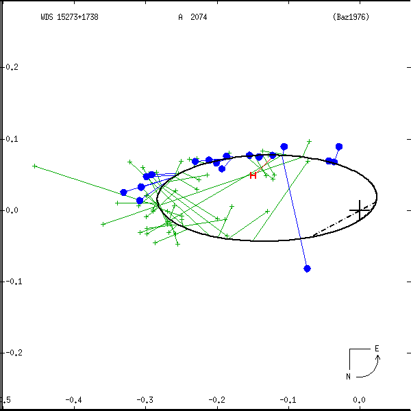 wds15273%2B1738a.png orbit plot