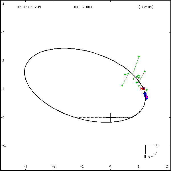 wds15313-3349d.png orbit plot