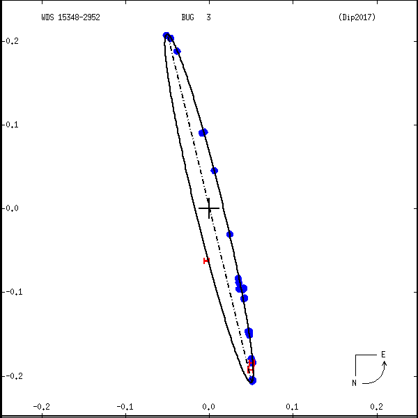 wds15348-2952c.png orbit plot