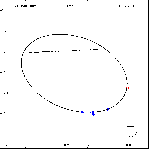 wds15405-1842a.png orbit plot