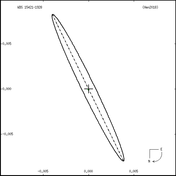 wds15421-1928a.png orbit plot