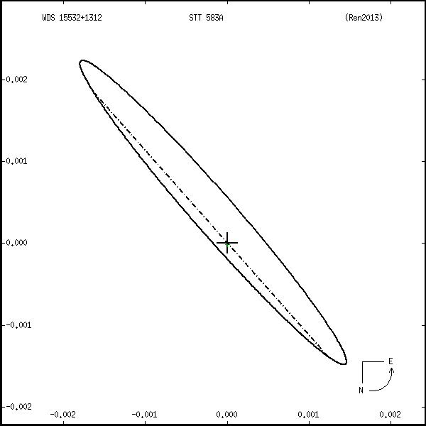 wds15532%2B1312f.png orbit plot