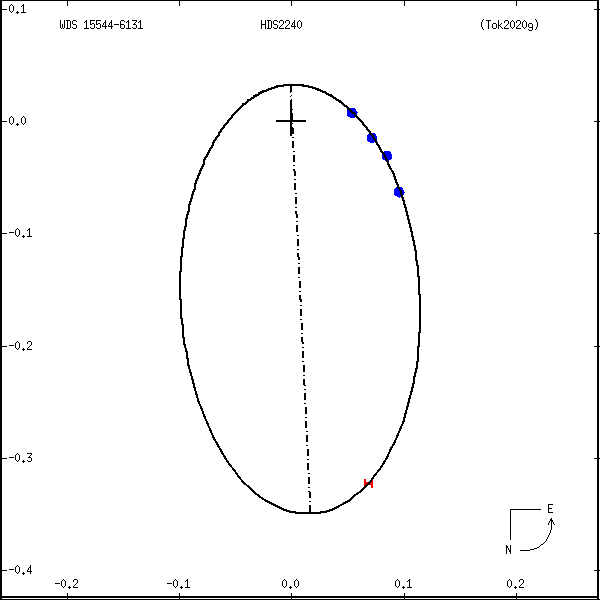 wds15544-6131b.png orbit plot
