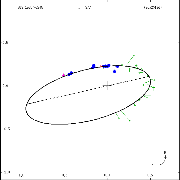 wds15557-2645b.png orbit plot