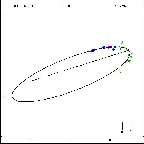 wds15557-2645c.png orbit plot