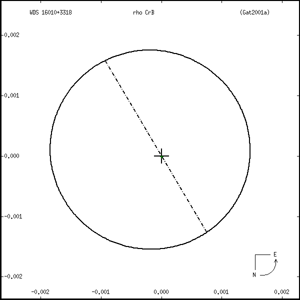 wds16010%2B3318r.png orbit plot