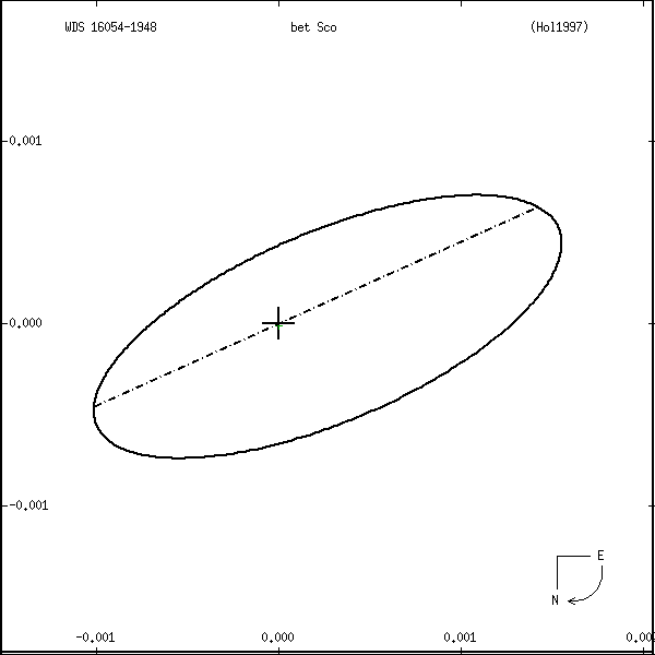 wds16054-1948r.png orbit plot