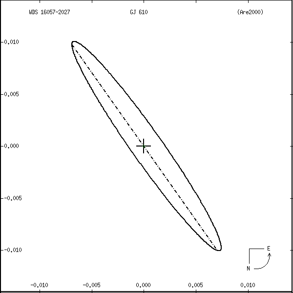 wds16057-2027r.png orbit plot
