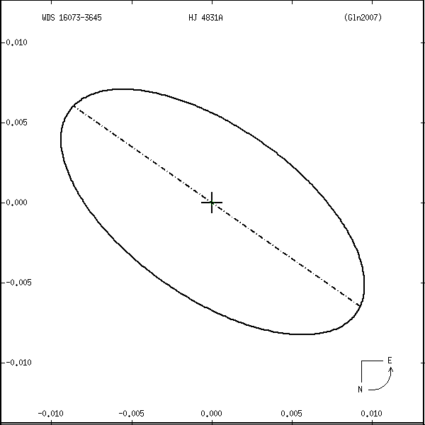 wds16073-3645r.png orbit plot