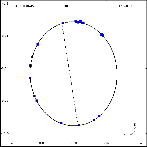 wds16088%2B4456a.png orbit plot