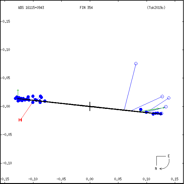 wds16115%2B0943f.png orbit plot