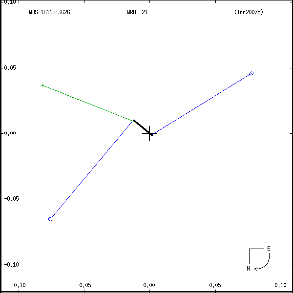 wds16118%2B3626s.png orbit plot