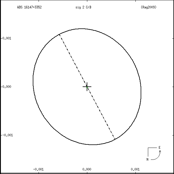 wds16147%2B3352r.png orbit plot