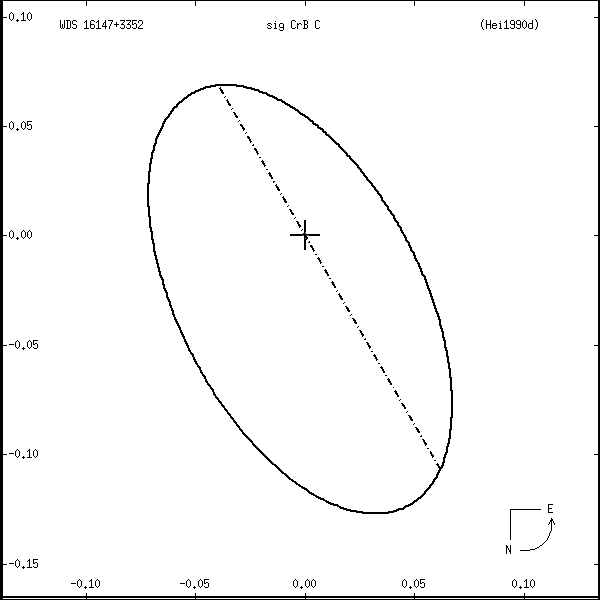wds16147%2B3352s.png orbit plot