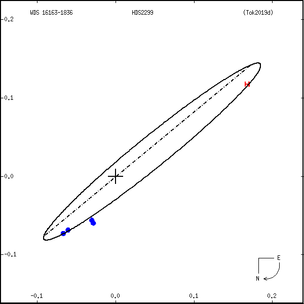 wds16163-1836a.png orbit plot