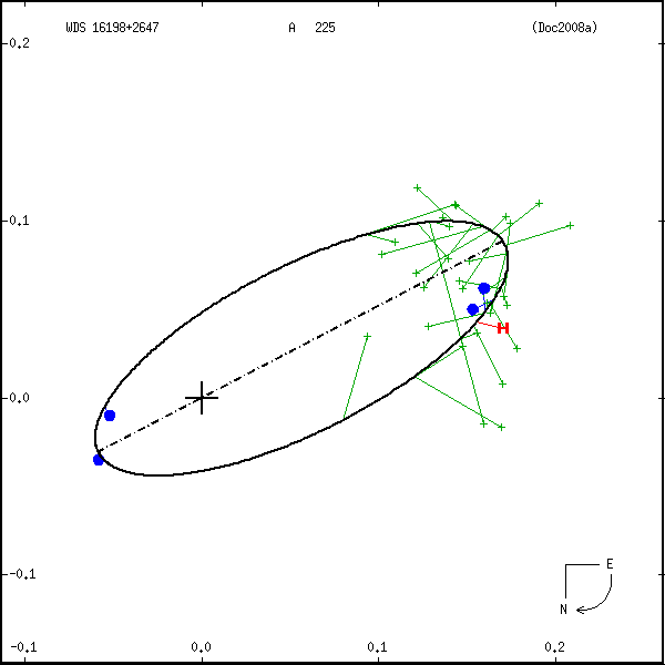 wds16198%2B2647b.png orbit plot