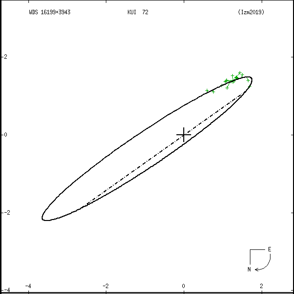 wds16199%2B3943a.png orbit plot