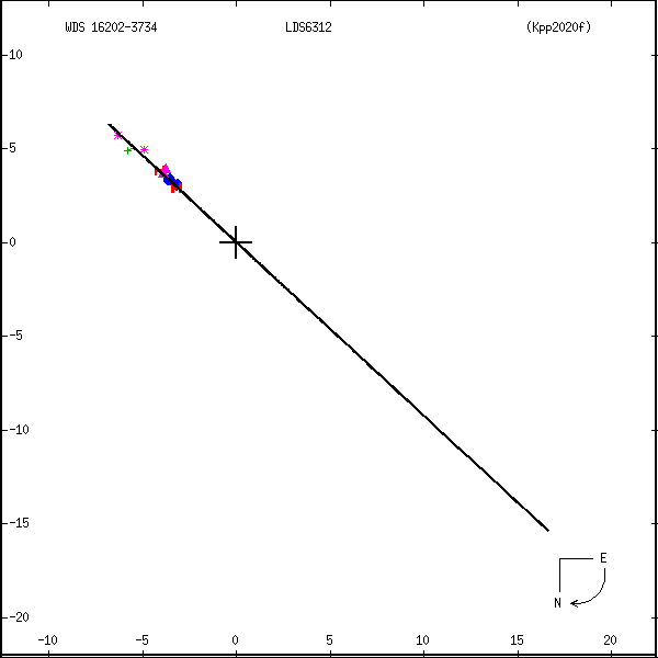 wds16202-3734a.png orbit plot