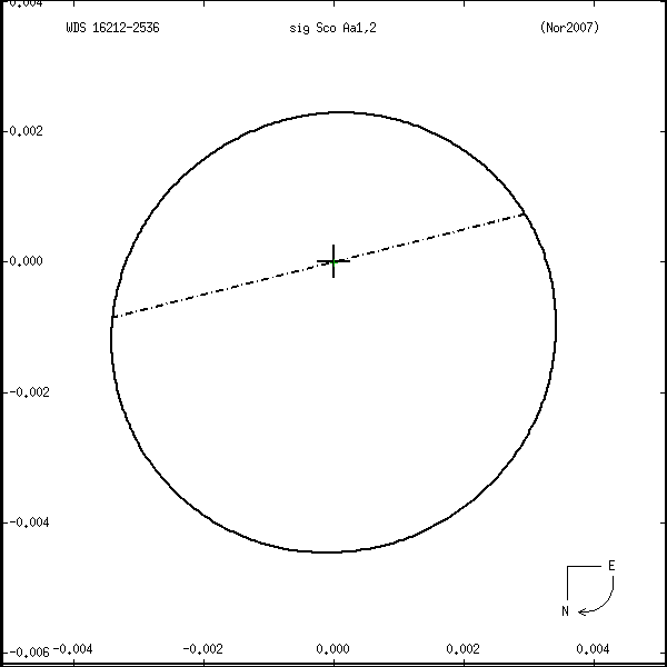 wds16212-2536r.png orbit plot