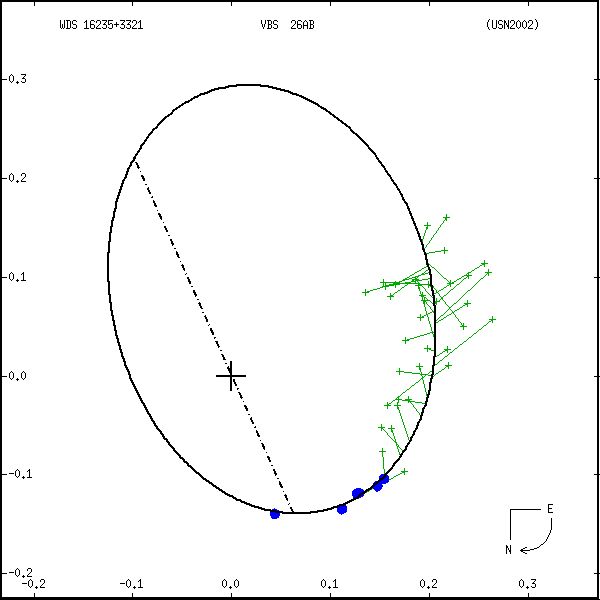wds16235%2B3321a.png orbit plot