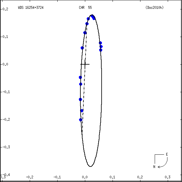 wds16254%2B3724c.png orbit plot
