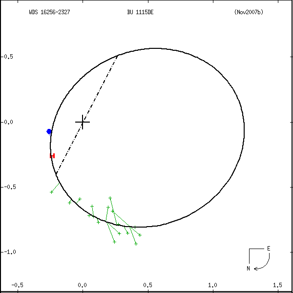 wds16256-2327a.png orbit plot