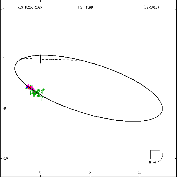 wds16256-2327d.png orbit plot