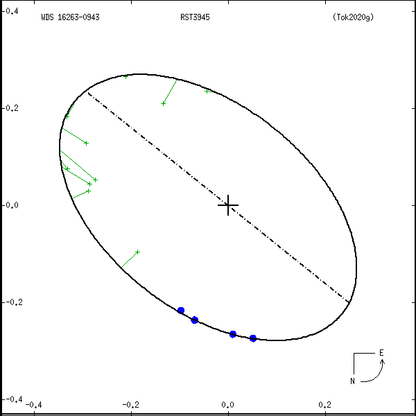 wds16263-0943b.png orbit plot