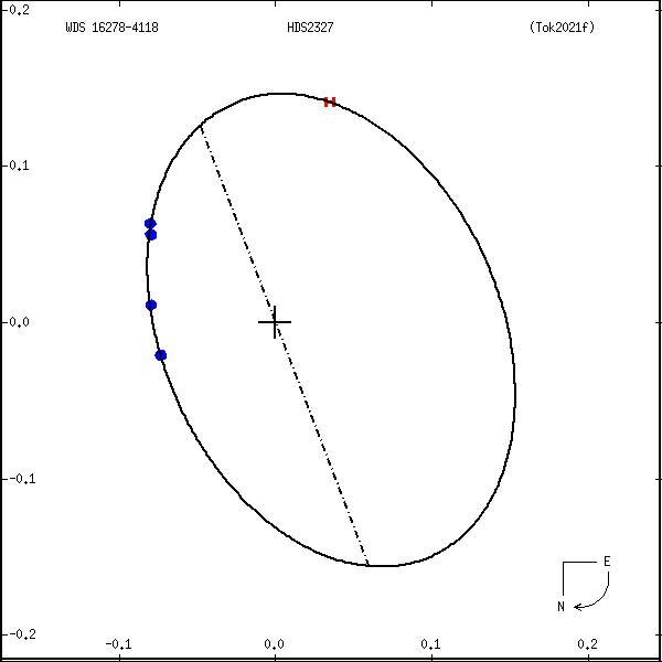 wds16278-4118a.png orbit plot