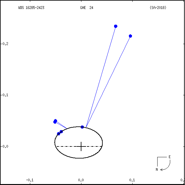 wds16285-2423a.png orbit plot