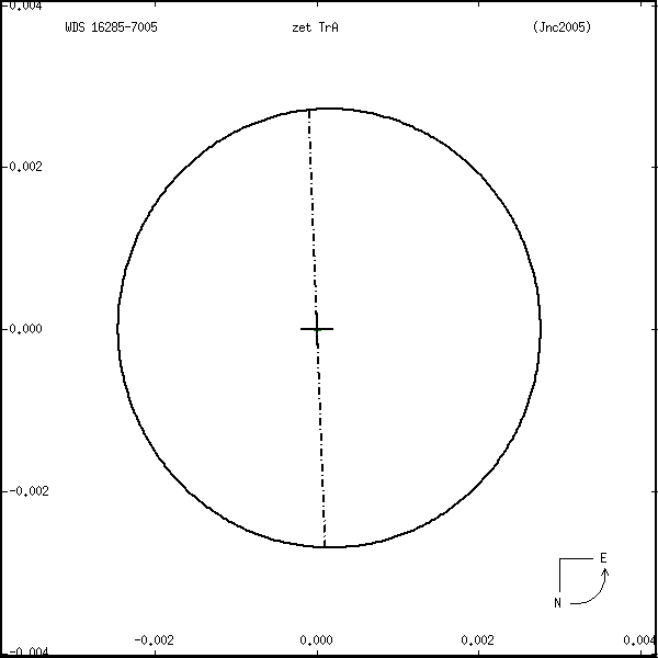 wds16285-7005r.png orbit plot