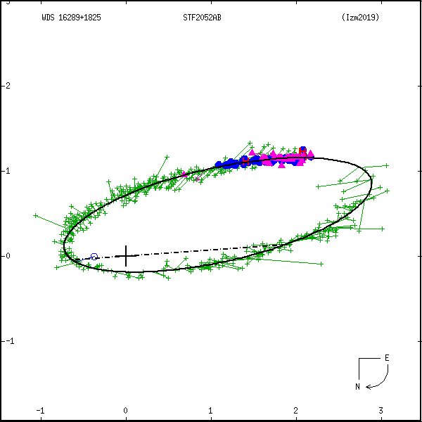 wds16289%2B1825e.png orbit plot