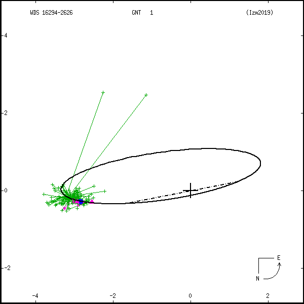 wds16294-2626c.png orbit plot