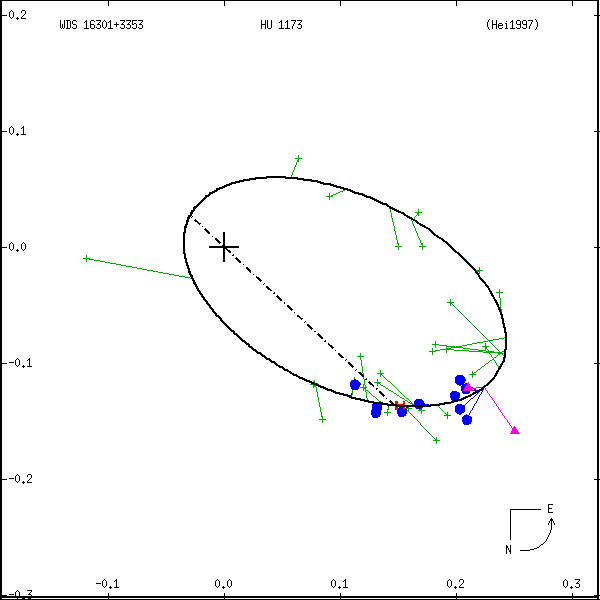 wds16301%2B3353a.png orbit plot