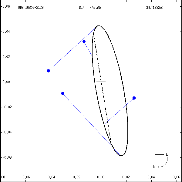 wds16302%2B2129a.png orbit plot