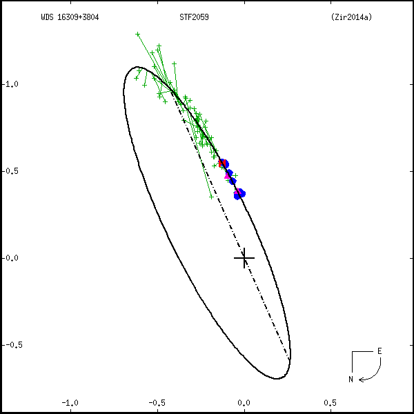 wds16309%2B3804a.png orbit plot